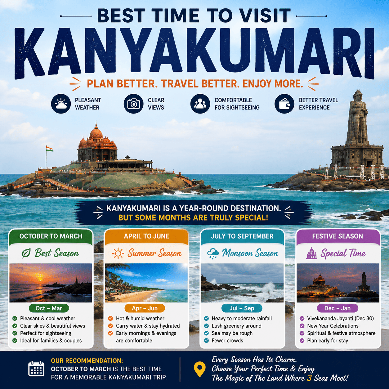 Best time to visit Kanyakumari